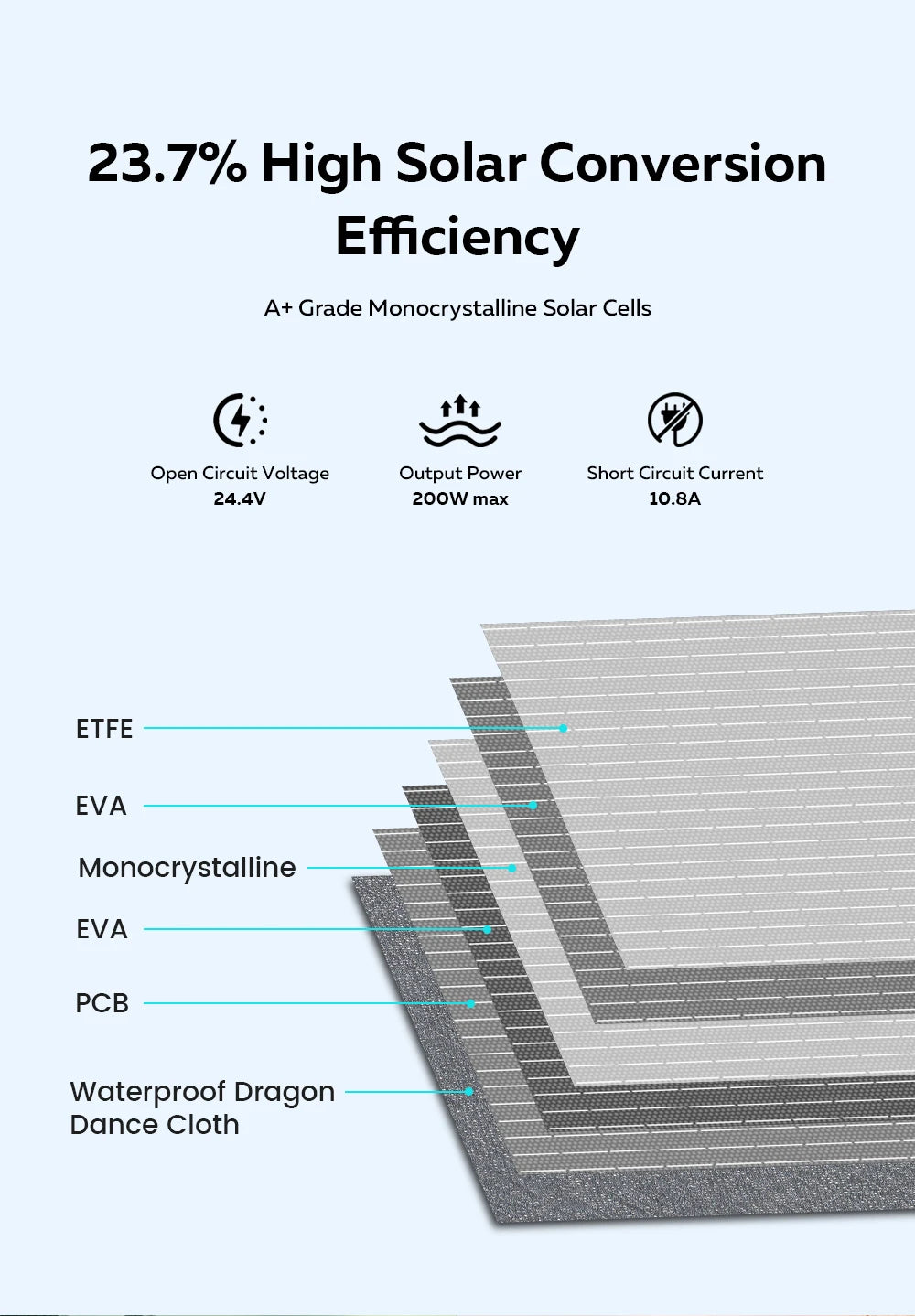 Ctolity generador de energía portatil XP1000 1800W Portable Power Station, 200W Solar Panel Opitional, Foldable Solar Generator