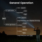 SOFIRN SR23 3300LM 6500K Flashlight UV 365nm EDC Light 21700 USB C Rechargeable Dual Switch Torch with Magnetic Tailcap