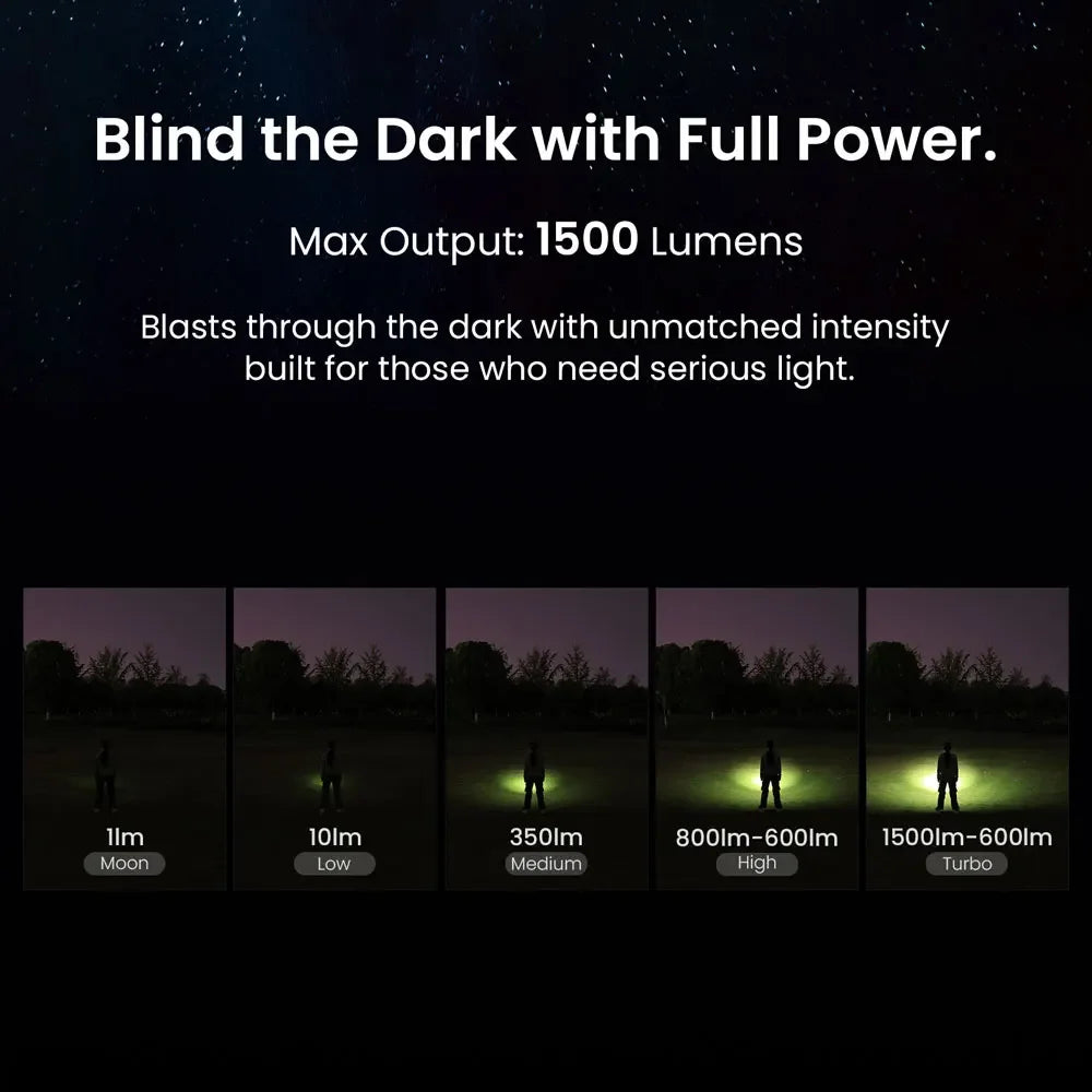 SOFIRN ST1 1500lm 226m Pocket Flashlight  USB C Rechargeable Square Lamp IPX7 Waterproof Light for Camping&Fishing