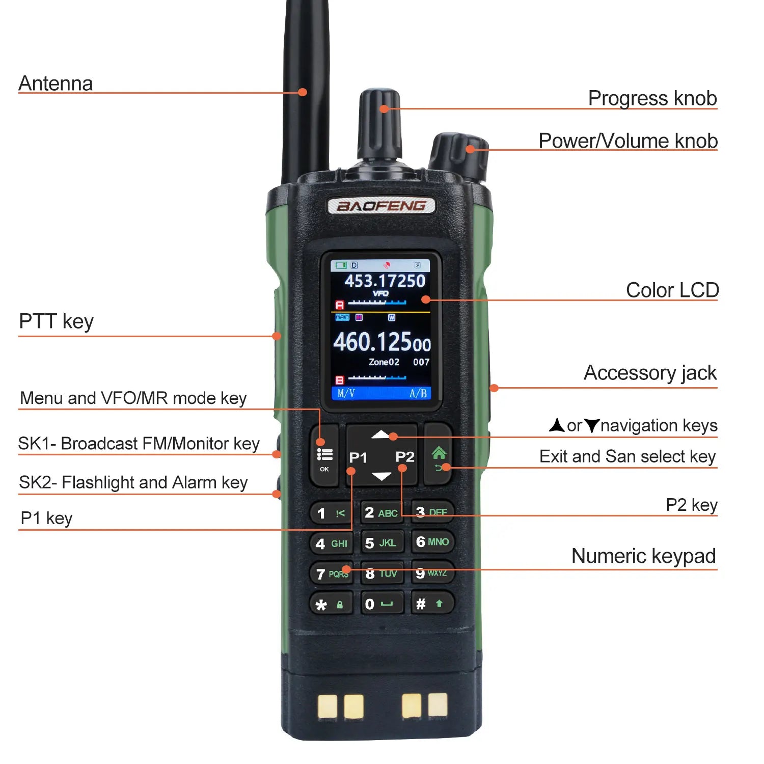 Walkie Talkie Baofeng UV-32 Air Band 10W GPS Amateur FM Two Way Radio with 2.0" HD Screen and 2200mah USB-C Charging Battery