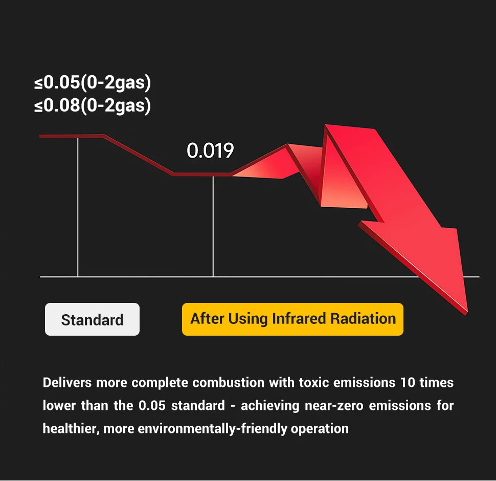 WESTTUNE Outdoor Infrared Combustion Stove Portable Cooking Burner 3600W Gas Stove with Electronic Ignition for Camping Picnic