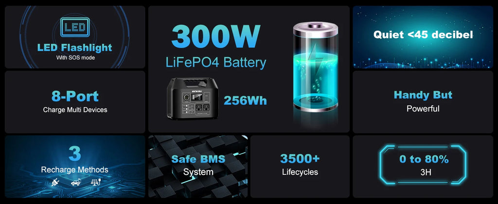 Portable Power Station 300W/150W Solar Generator Power Bank 110V/230V AC/DC/USB/USB C LiFePO4 Battery Pack For Camping CPAP RV