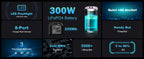 Portable Power Station 300W/150W Solar Generator Power Bank 110V/230V AC/DC/USB/USB C LiFePO4 Battery Pack For Camping CPAP RV