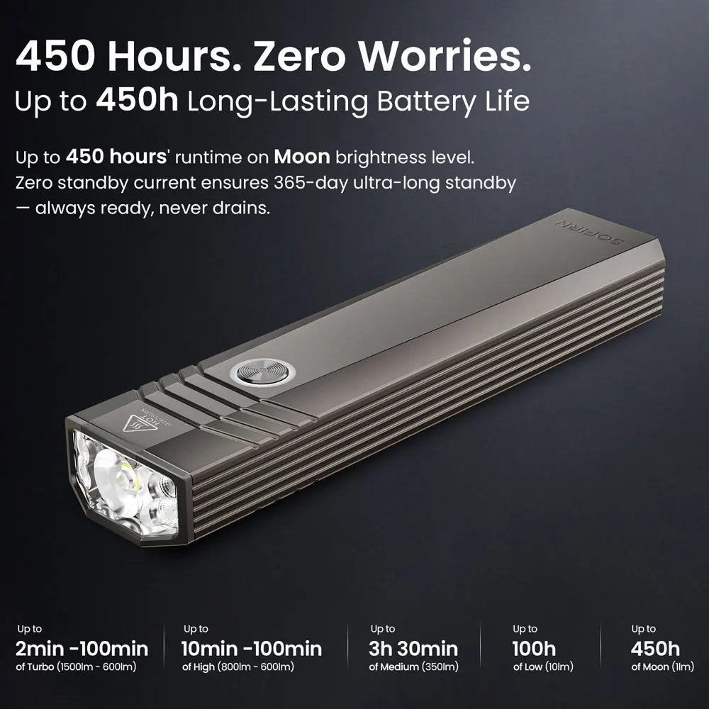 SOFIRN ST1 1500lm 226m Pocket Flashlight  USB C Rechargeable Square Lamp IPX7 Waterproof Light for Camping&Fishing