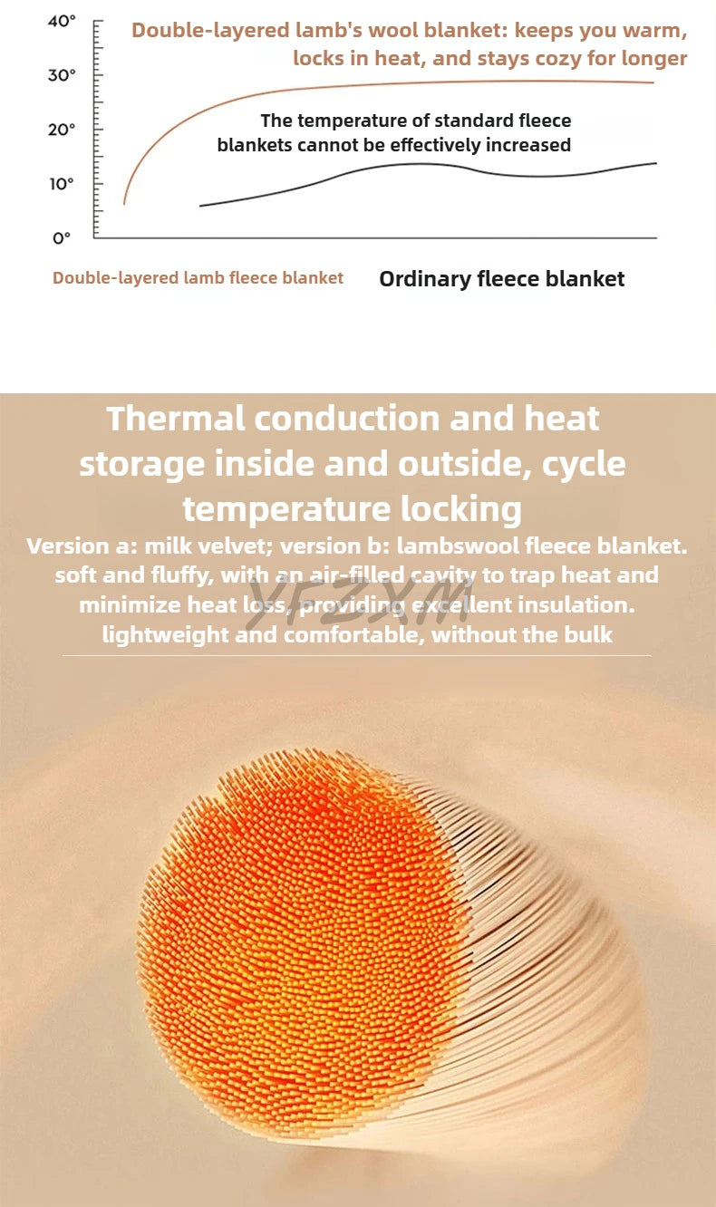 Super Soft Imitation Lambswool Blanket Autumn Winter Double Queen Blankets High Quality Comfortable Milk Fleece Sofa Blanket