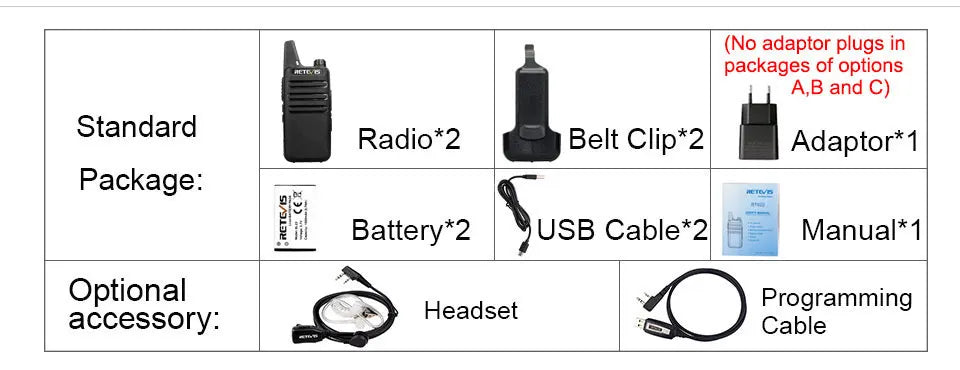 RETEVIS RT622 Walkie Talkie Mini 2 pcs PMR 446 Portable Two-way Radio ht PTT Walkie-talkies Communication Radio for Restaurant