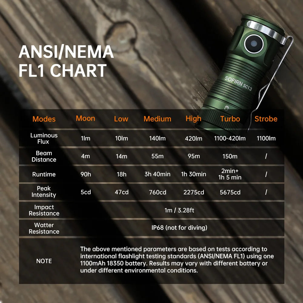 Sofirn SC13 Black Green SST40 LED 1300lm Mini Tactical 18350 Flashlight 6000K Keychain Emergency Torch