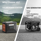 Greenery Portable Power Station 2500W/2304Wh Large Capacity Solar Generator with Cart Fast Charging Emergency Power for Backup