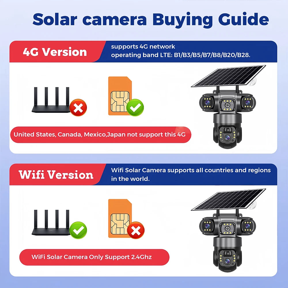 6K 15MP 4G SIM Solar Camera Outdoor 3 Lens 3 Screen Surveillance CCTV PTZ Human Detect Auto Tracking Solar Security Camera V380