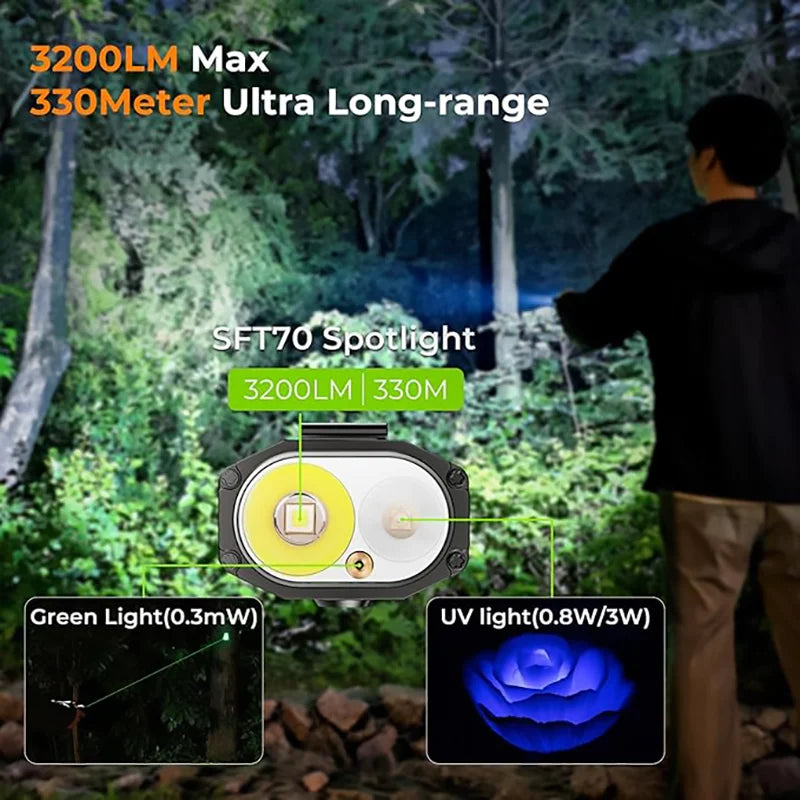 Wurkkos HD02 Shipped locally for lightning-fast delivery LED Camping Lamp Hunting Hiking Searchlight with Rechargeable Battery