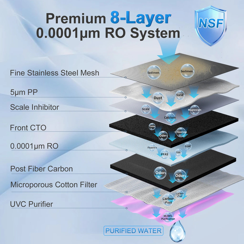 110V Reverse Osmosis Water Filter 1 Set Countertop RO  8-Layer Smart White Water Purifier