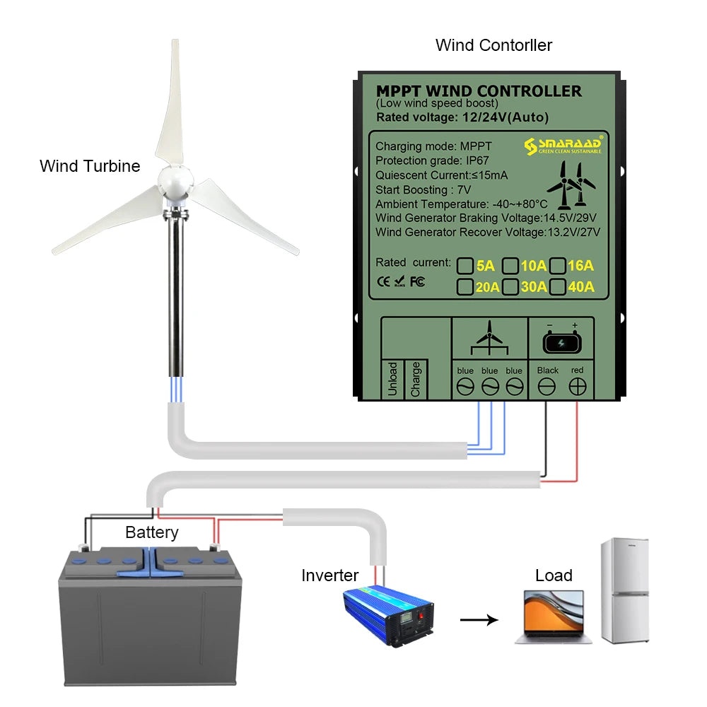 1000w Wind Turbine Generator 12V 24V 48V DC 220v AC Home System Free Green Alternative Energy Solar Panels Home Energy Solutions