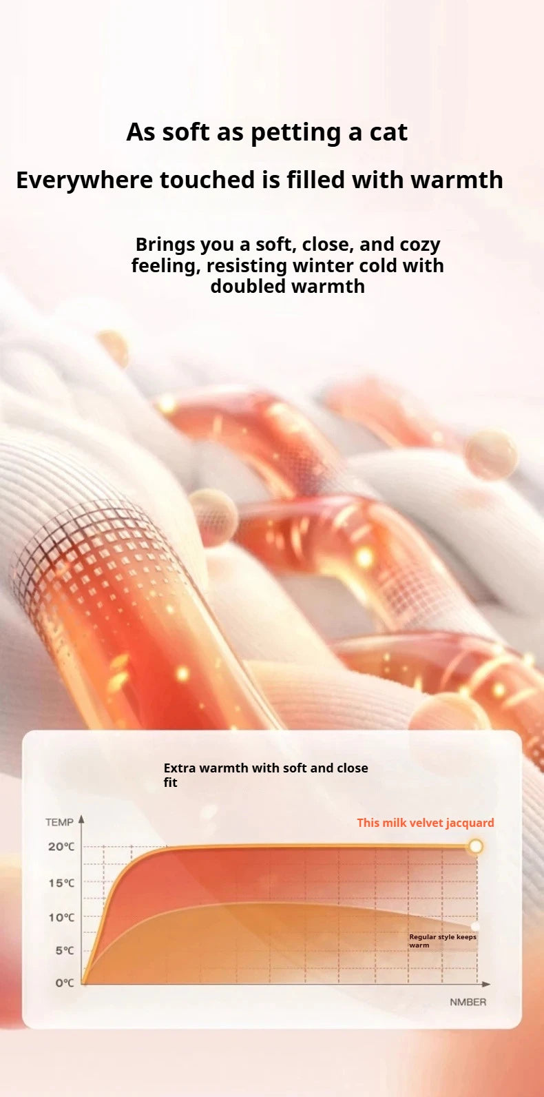 Thickened Coral Fleece Bed Blankets for Winter Warm Soft Imitation Lambs Wool Jacquard Blankets for Bedroom Sleeping Sofa Throw