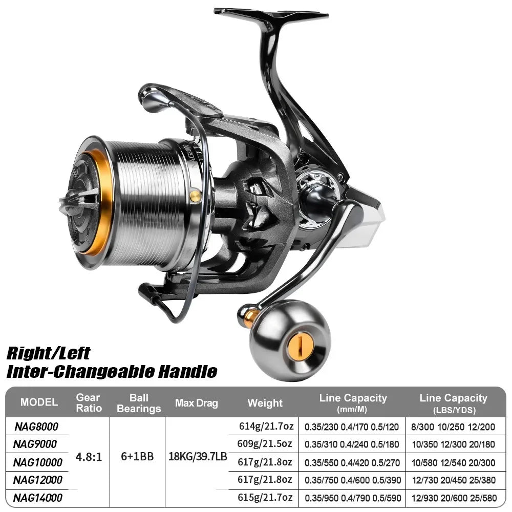 Casting Reel Fishing Reels 4.8:1 18KG Max Drag Power Ultra long throw 8000-14000S Sea Fishing Metal Spinning Metal Grip Pesca