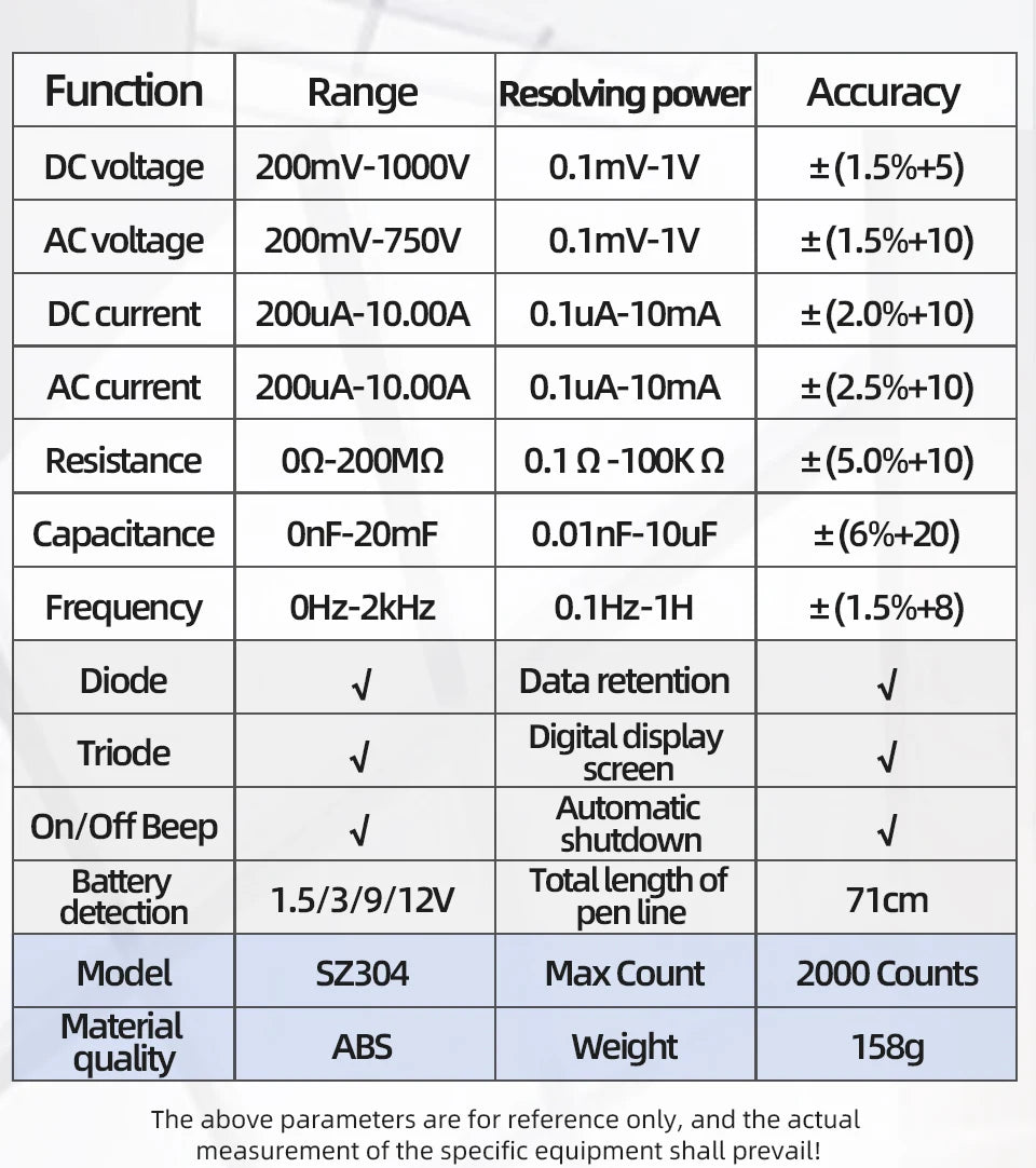 ANENG SZ304 Multifunction Digital Multimete True RMS Handheld High Precision Tester NCV AC/DC Votage Current Resistance Ohm Tool