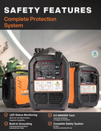 2300W  Inverter Generator - Portable, Quiet & Fuel-Efficient Power Solution for Home, Camping, RV & Emergency Use