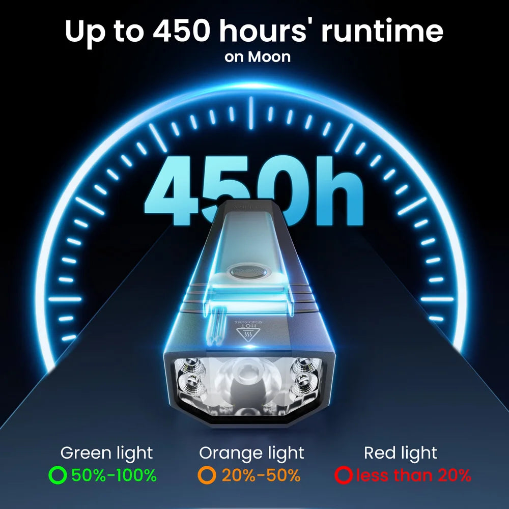 Sofirn ST1 1500Lm Flashlight SFT25R 6000K USB Rechargeable Flashlight for Travel and Camping Supplies Outdoor Lighting