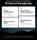 F2000 Portable Power Station, PowerHouse 767, 2400W Solar Generator, GaNPrime Battery Generators for Home Use