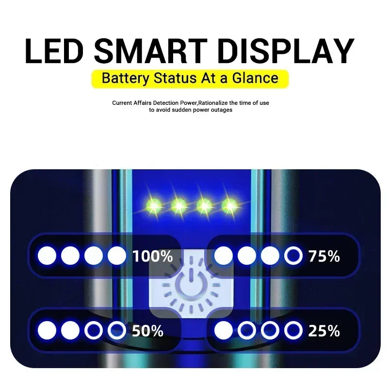 Super Powerful LED Flashlight Battery Display USB Rechargeable Light Telescopic Zoom Torch Lamp Outdoor Camping Fishing Lantern