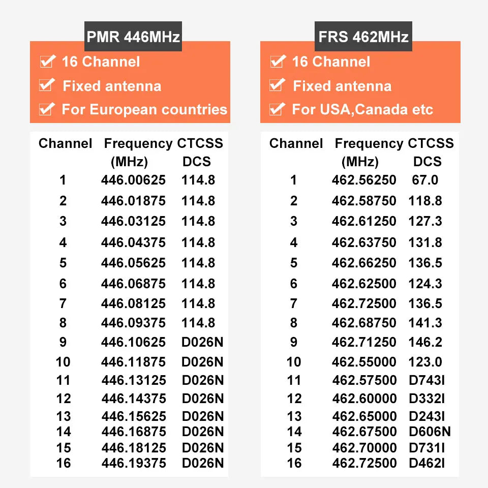 RETEVIS RT622 Walkie Talkie Mini 2 pcs PMR 446 Portable Two-way Radio ht PTT Walkie-talkies Communication Radio for Restaurant