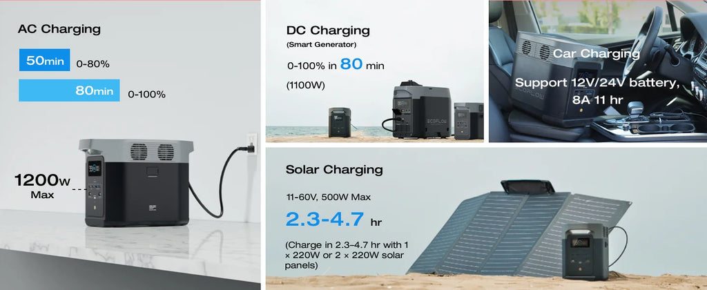 EcoFlow Portable Power Station DELTA 2 950, Solar Generator with 950Wh LiFePO4 Battery, Solar Powered Generator for Home