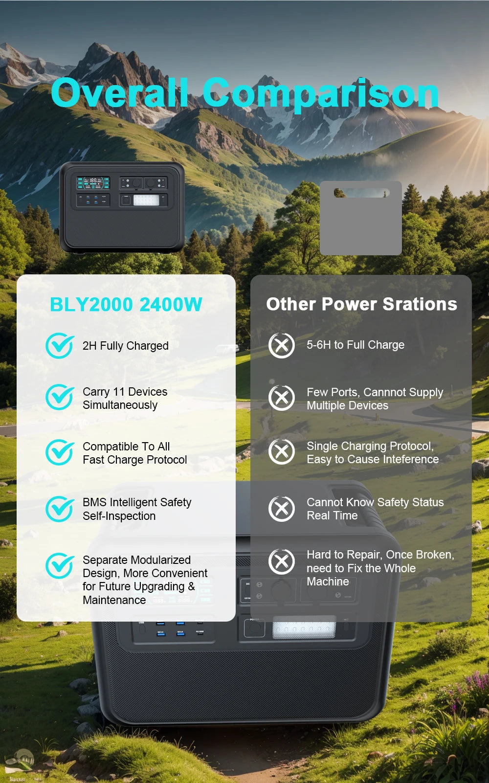 2600W 1800W 500W Portable Power Station 1024wh 345wh Lifepo4 Battery Powerful Power Bank Solar Generator Emergency Power Supply