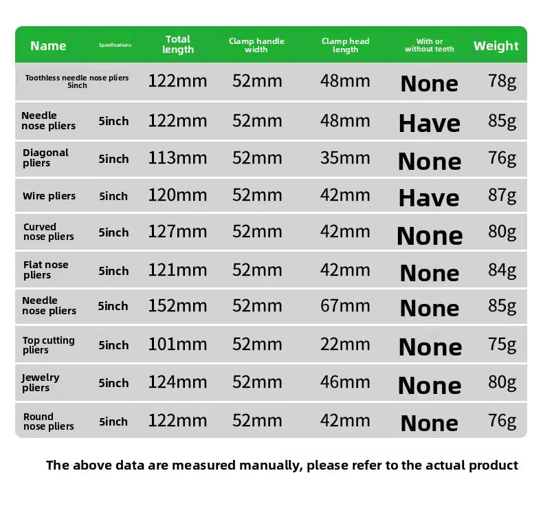 5inch Mini Multifuncational Pliers,  Electrician Special Wire Pliers, Pointed Nose Pliers, Small Handmade Industrial Grade Vice