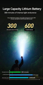 Philips 2024 New EDC Portable Flashlight Rechargeable LED Flashlights for Defensa Personal Self Defense Camping Hiking