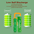 1.5V Rechargeable AA AAA 4.8-3.8Ah Battery For Torch Toys Clock MP3 Player Replace Ni-Mh Battery Delivery within 15-25 days