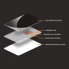 5Pcs RFID Blocking Card NFC Signal Blocking Security Debit Credit Card Passport Protector Blocker Portable Credit Card Protector