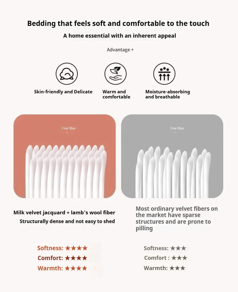 Thickened Coral Fleece Bed Blankets for Winter Warm Soft Imitation Lambs Wool Jacquard Blankets for Bedroom Sleeping Sofa Throw