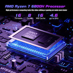 ACEMAGIC Laptop 16” FHD Gaming Laptop AMD Ryzen 7 6800H 16GB RAM 512GB SSD Windows 11 Pro Notebook Backlit KB Wifi6 BT5.2
