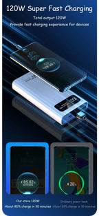 VIVO 120W Power Bank Super Fast Charging 200000mAh Large Capacity Portable External Battery For Mobile Power Bank For IPhone