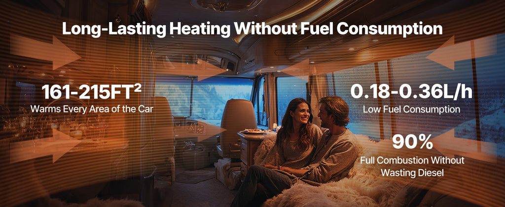 SucceBuy 8KW Diesel Air Heater DC12-24V Diesel Parking Heater with Remote Control, Pre-Heating Function, for RV, Truck, Camper